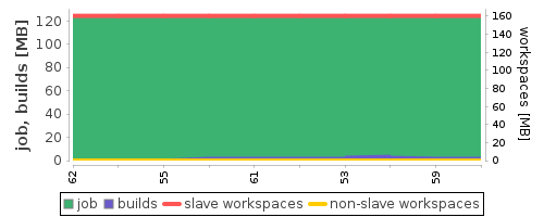 Disk Usage Trend