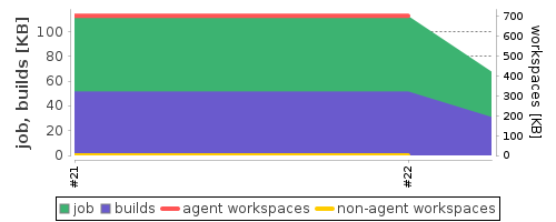 Disk Usage Trend