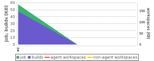 Disk Usage Trend