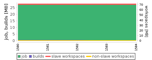 Disk Usage Trend