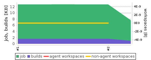 Disk Usage Trend