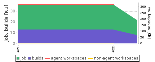 Disk Usage Trend