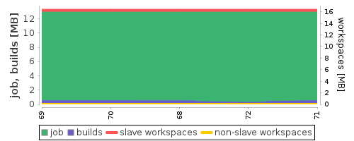 Disk Usage Trend