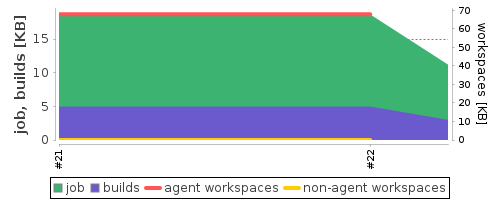 Disk Usage Trend