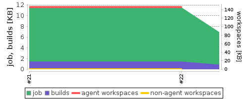 Disk Usage Trend