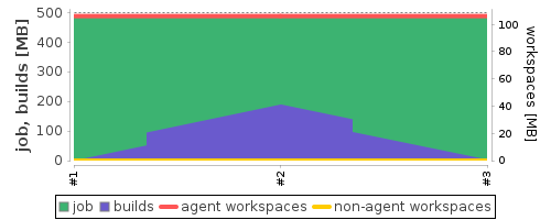 Disk Usage Trend