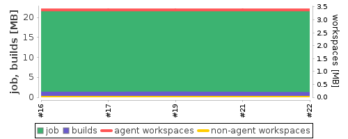 Disk Usage Trend