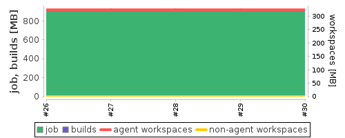 Disk Usage Trend