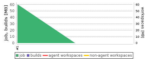 Disk Usage Trend