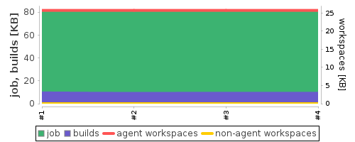 Disk Usage Trend